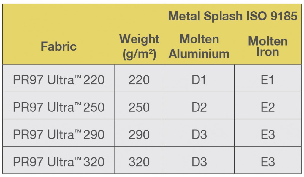PR97ULTRA table specs